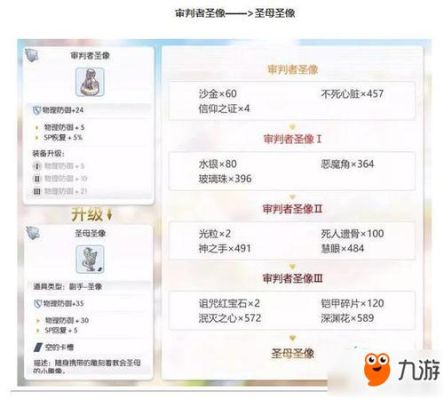 仙境传说RO新版装备系统怎么升级详细说明？（仙境传说爆牧师武器）
