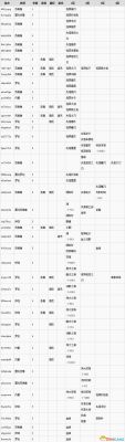 血源亚丹蠕动符文铭文？（血缘武器符文）