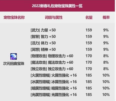 男圣职者宠物宝珠选择什么属性？（大叔武器什么属性）