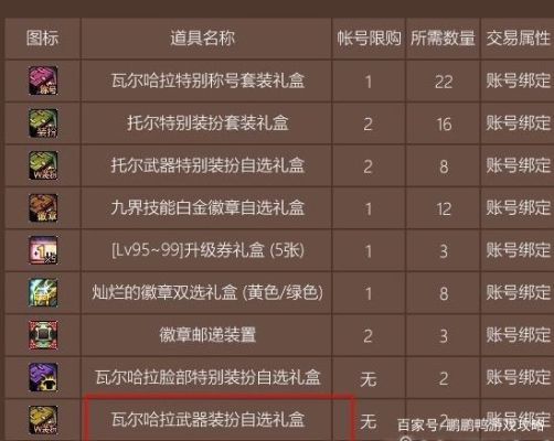 法师可以装备匕首，锤子，或盾牌吗？如果可以应如何装备？（地下城法师武器装扮）