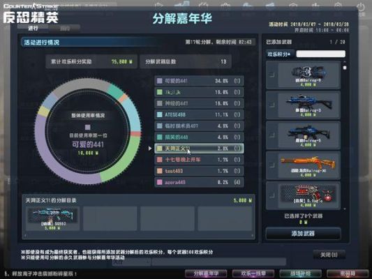 csol怎么在缔造者里用圣诞武器？（缔造者装备武器）