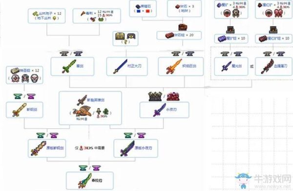 怎么刷泰拉瑞亚的武器？（电脑版泰拉瑞亚刷武器外挂）