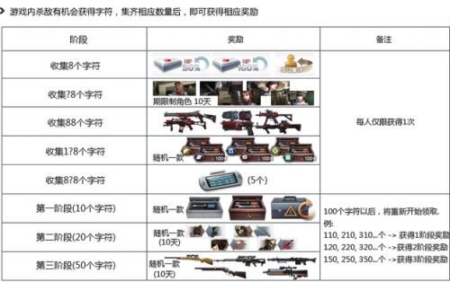 反恐精英ol副武器排行？（反恐精英英雄级武器）