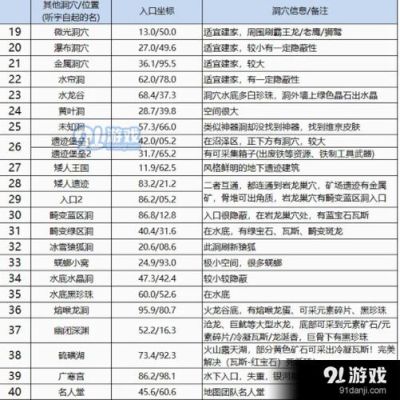 手游方舟洞穴神器奖励排名？（方舟下矿洞什么武器好）