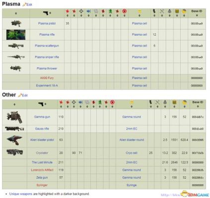 辐射4武器代码前面要输入什么才能有？（辐射四传说武器前缀）