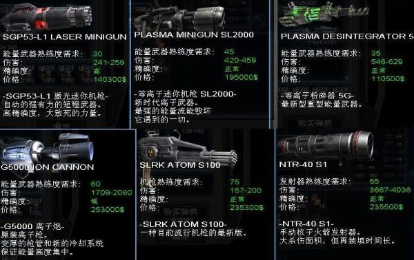 孤胆枪手武器介绍？（孤胆枪手武器名称）