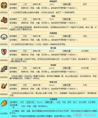 英雄无敌4有那些组合宝物?都是用什么组合的?怎么得到？（孤岛惊魂4能带多少武器）