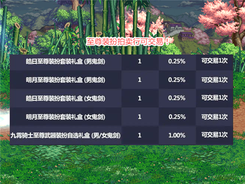 地下城装备如何拍卖？（国庆武器装扮可以拍卖吗）