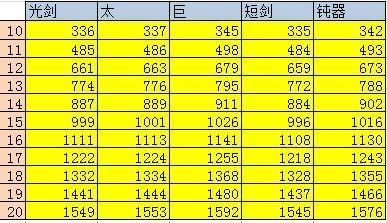 40剑魂多少物攻正常？（剑魂武器物攻卡）