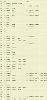 猎人的生存日记合成表，所有东西都怎么合成？（猎人的生存日记终极武器）