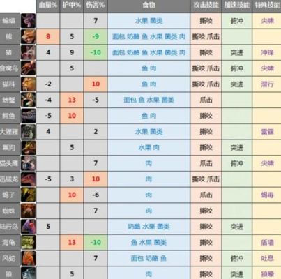 猎人的生存日记合成表，所有东西都怎么合成？（猎人的生存日记终极武器怎么得）