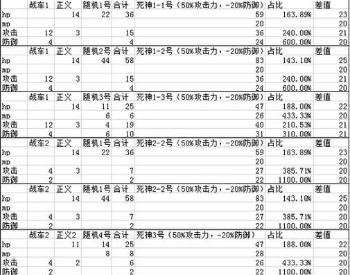 猎人的生存日记合成表，所有东西都怎么合成？（猎人的生存日记终极武器怎么得）