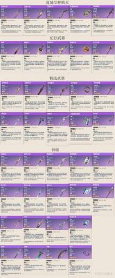 60级惩戒骑武器排行？（领主之塔60级武器有哪些）