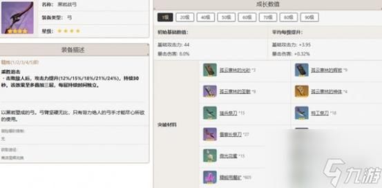 盟约武器如何换？（领主之塔武器兑换表90）
