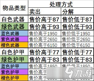 盟约武器如何换？（领主之塔武器兑换表90）