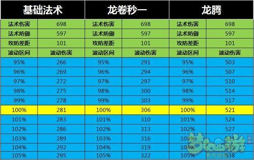 梦幻龙宫武器伤害可以转换法伤？（龙宫武器伤害怎么加法伤）