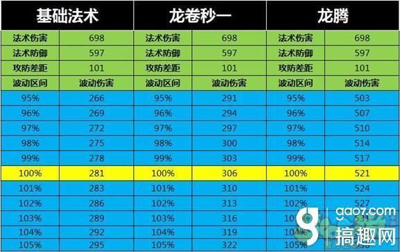 梦幻手游龙宫如何提升法伤？（龙宫的武器怎么加法伤）