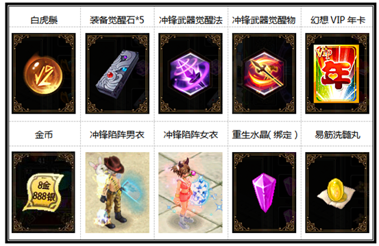 自由幻想鞋子觉醒消耗材料？（龙之谷觉醒时装武器）