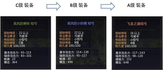 龙之谷武器强化技巧？（龙之谷强化武器材料）