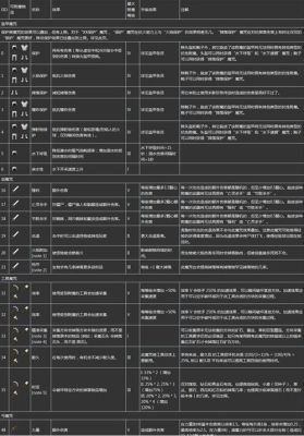 我的世界武器品质怎么更改词条？（迷你世界武器附魔修改器）