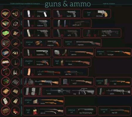 迷你dayz1新手必看入门攻略？（迷你dayz修改武器）