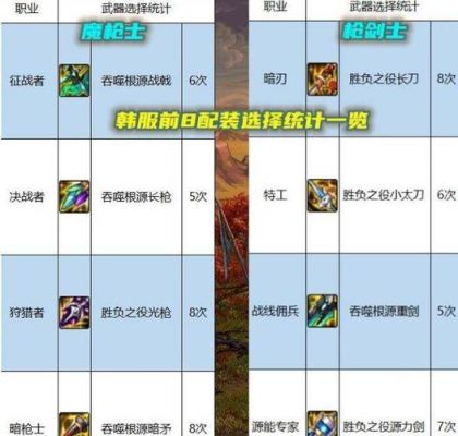 魔枪士装备搭配？（魔枪带什么武器）
