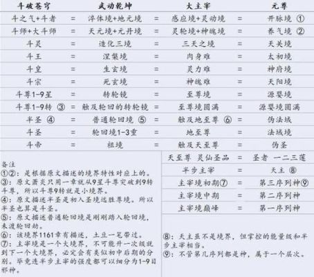 DNF幸运星租的武器怎么删除或弄没掉没有王者契约等级升上去了还是用低等级那把武器伤害太低了？（魔兽武器能量圣物怎么移除）