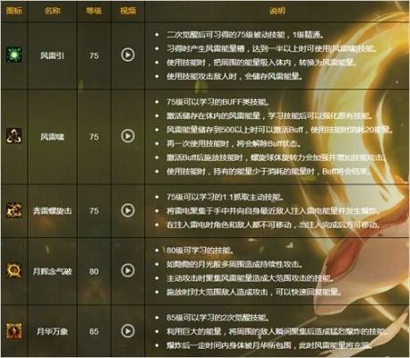 DNF男格斗家转职转什么好？介绍一下男格斗家转职的各个特点？（男格斗家二觉都叫什么武器）