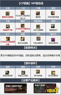机械战神项链叫什么？（男机械ss武器推荐）