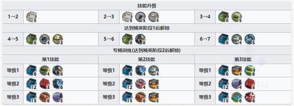 命运方舟枪炮大师觉醒选什么？（女枪炮专精武器）
