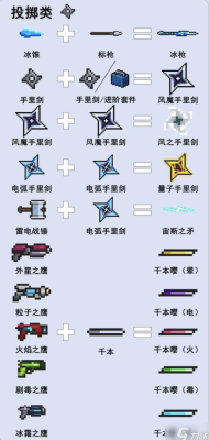 元气骑士前传元素法师武器排名？（女元素法师用什么武器）