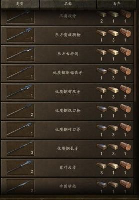 骑马与砍杀怎么解锁锻造武器？（骑马与砍杀新建武器）