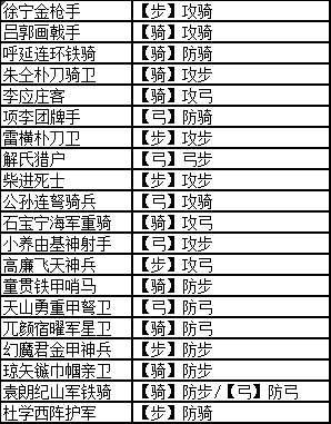乱舞水浒怎么得得到洪太尉的剑？（骑马与砍杀水浒武器获得）