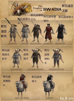 骑马与砍杀招兵怎么修改部队？（骑马与砍杀修改兵种武器）