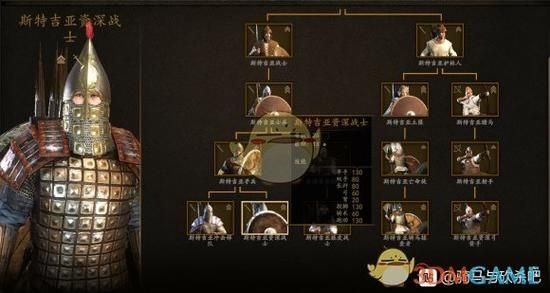 骑马与砍杀哪个版本可以自创兵种？（骑马与砍杀自创兵种丢武器）