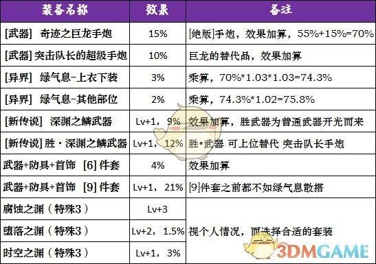 男大枪时装属性怎么选？（枪炮换装武器）