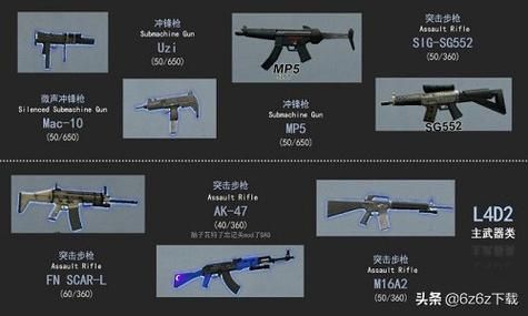 求生者基础移速是多少？（求生之路加武器）