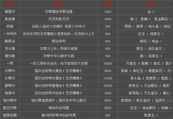 三国无双5帝国武器效果可以带几个？（三国无双5帝国武器效果）