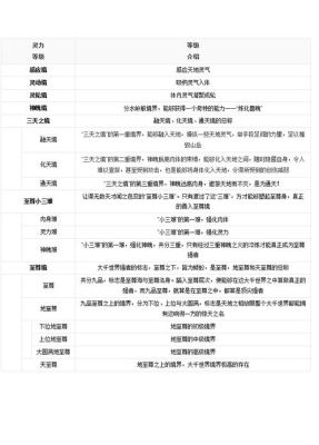 玄幻小说中武器、法宝的等级划分？（神幻神皇专属武器怎么获得）