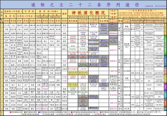 玄幻小说中武器、法宝的等级划分？（神幻神皇专属武器怎么获得）