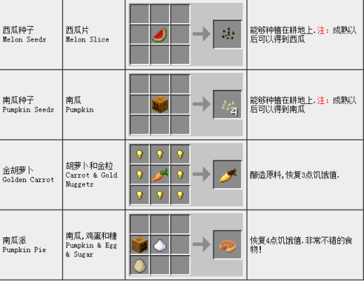 我的世界比特萝卜贝爷生存怎么玩？（神奇土豆武器店下载地址）