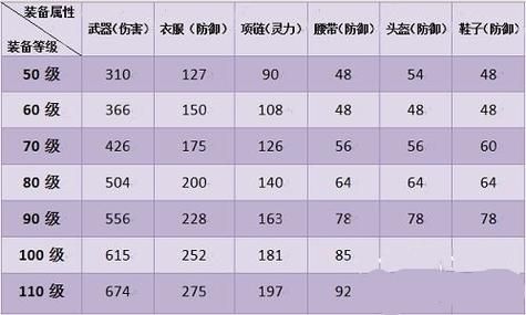 神武90级装备模具怎样才算好?打出了的强化装备属性在什么范围？（神武90lg武器强化打造）