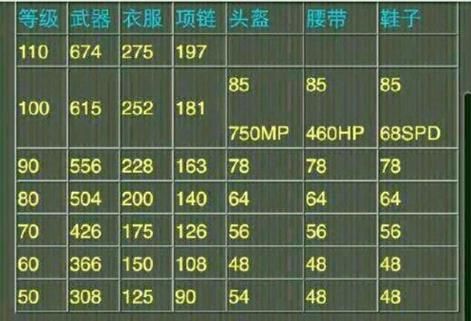神武所有等级装备满属性？（神武90级武器怎么打造）