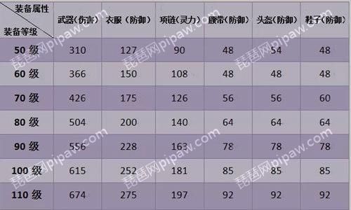 神武所有等级装备满属性？（神武90级武器怎么打造）