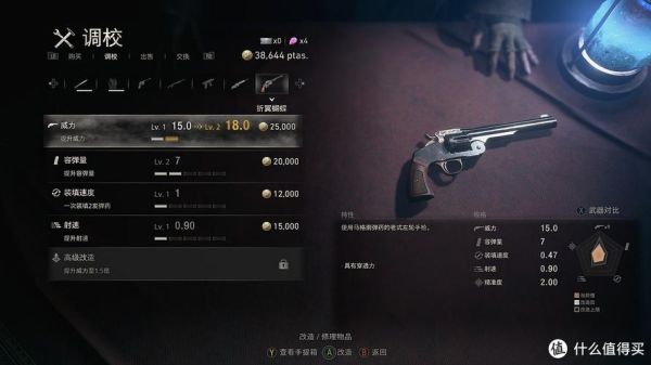 生化危机4挂件怎么装备？（生化危机4武器附加属性）