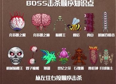 泰拉瑞亚蛮荒模组BOSS打法顺序？（圣职者万圣节武器装扮）