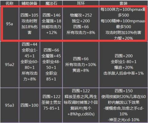 dnf要是武器有两种属性攻击属性强化要怎么算？（双属性攻击武器怎么计算）