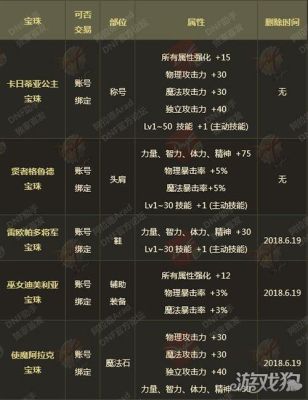 dnf要是武器有两种属性攻击属性强化要怎么算？（双属性攻击武器怎么计算）