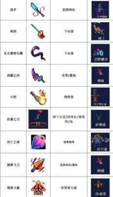 重生细胞解锁武器有什么用？（死亡细胞武器大剑掉落）
