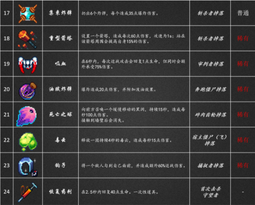 重生细胞解锁武器有什么用？（死亡细胞武器大剑掉落）